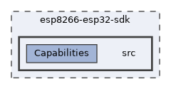 esp8266-esp32-sdk/src